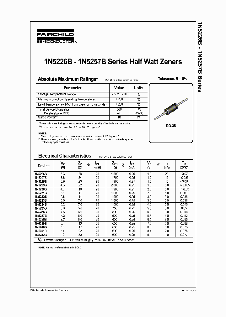 1N5226B_184630.PDF Datasheet