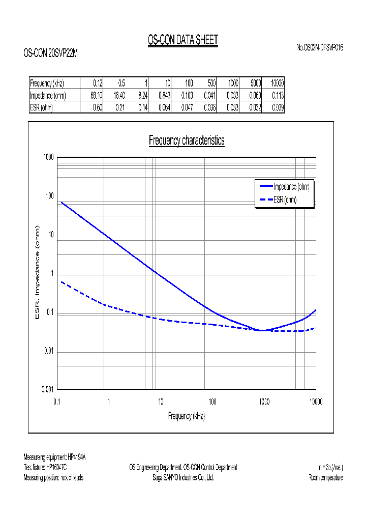 20SVP22M_55171.PDF Datasheet