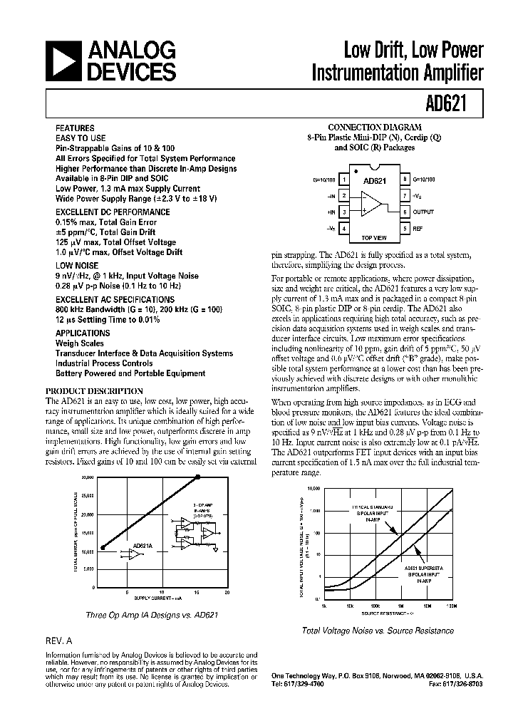 AD621B_110182.PDF Datasheet