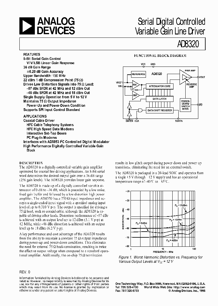 AD8320_146086.PDF Datasheet