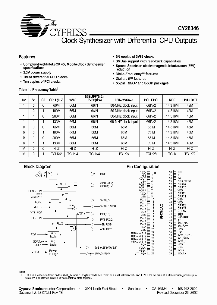 CY28346_119061.PDF Datasheet