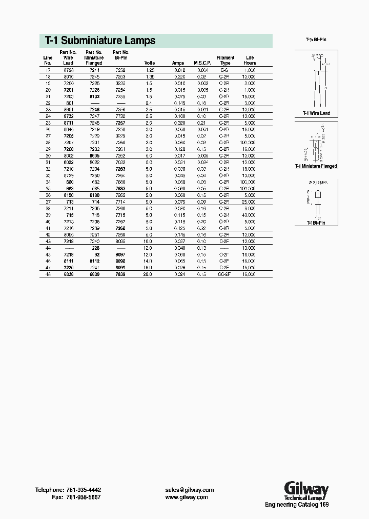 FA1A3Q_171796.PDF Datasheet