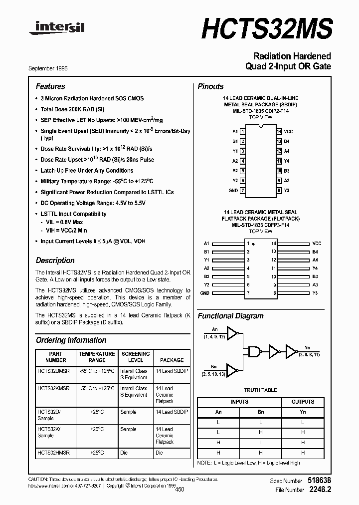 HCTS32D_64418.PDF Datasheet