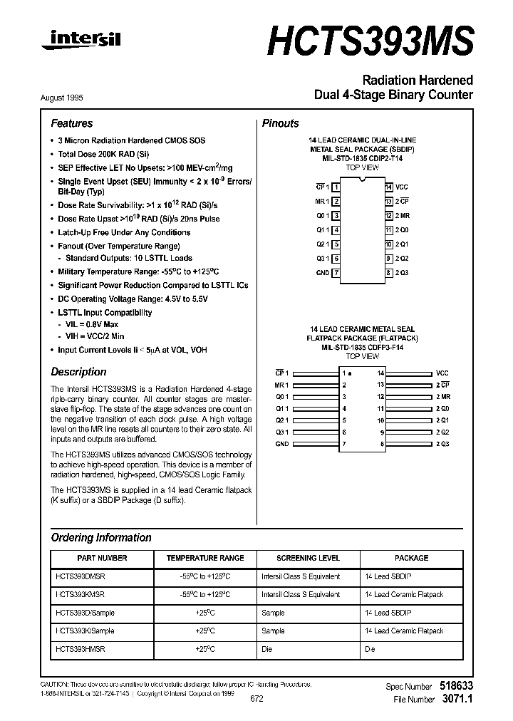 HCTS393MS_32733.PDF Datasheet