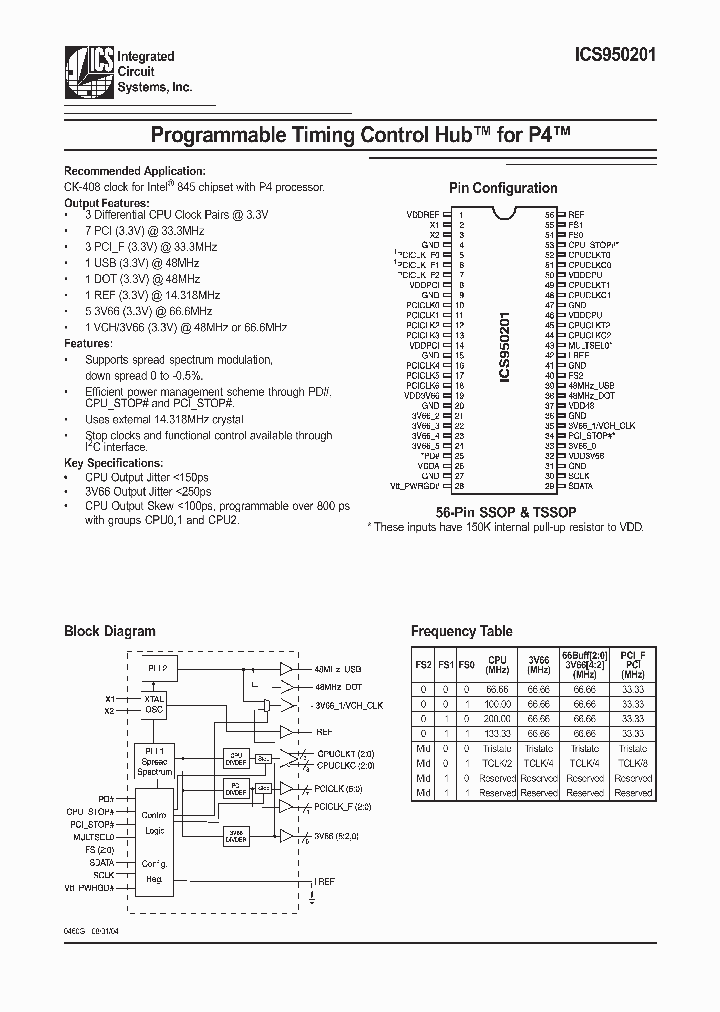 ICS950201_83526.PDF Datasheet