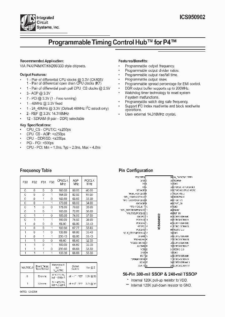 ICS950902_83556.PDF Datasheet