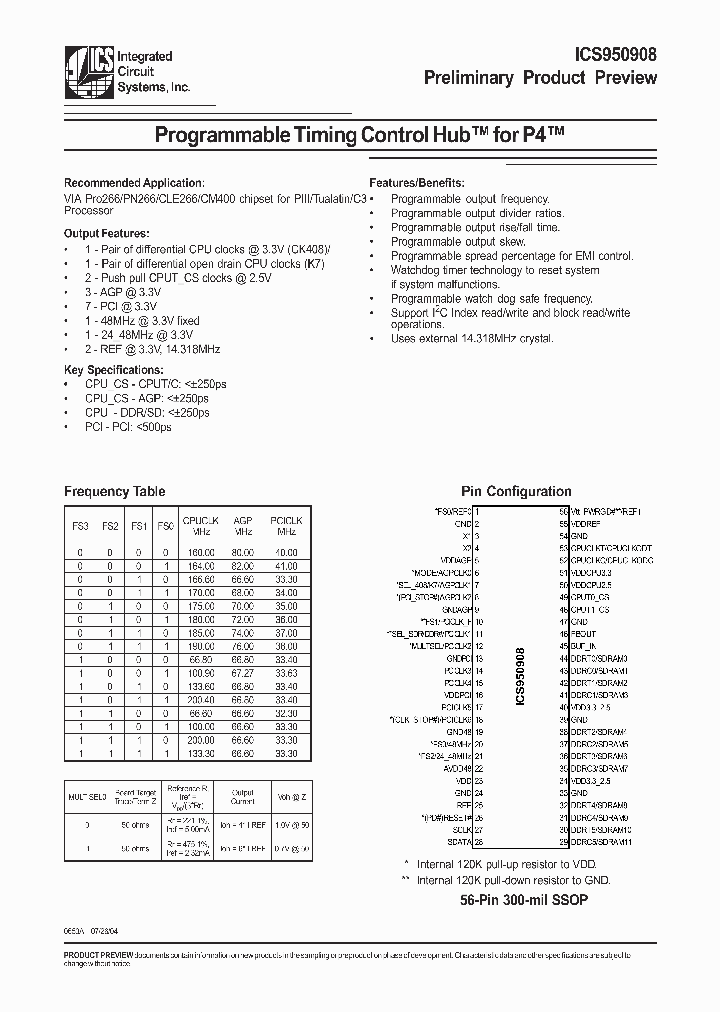 ICS950908_83564.PDF Datasheet