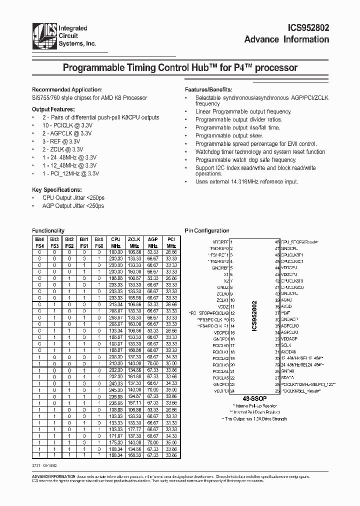 ICS952802_107868.PDF Datasheet