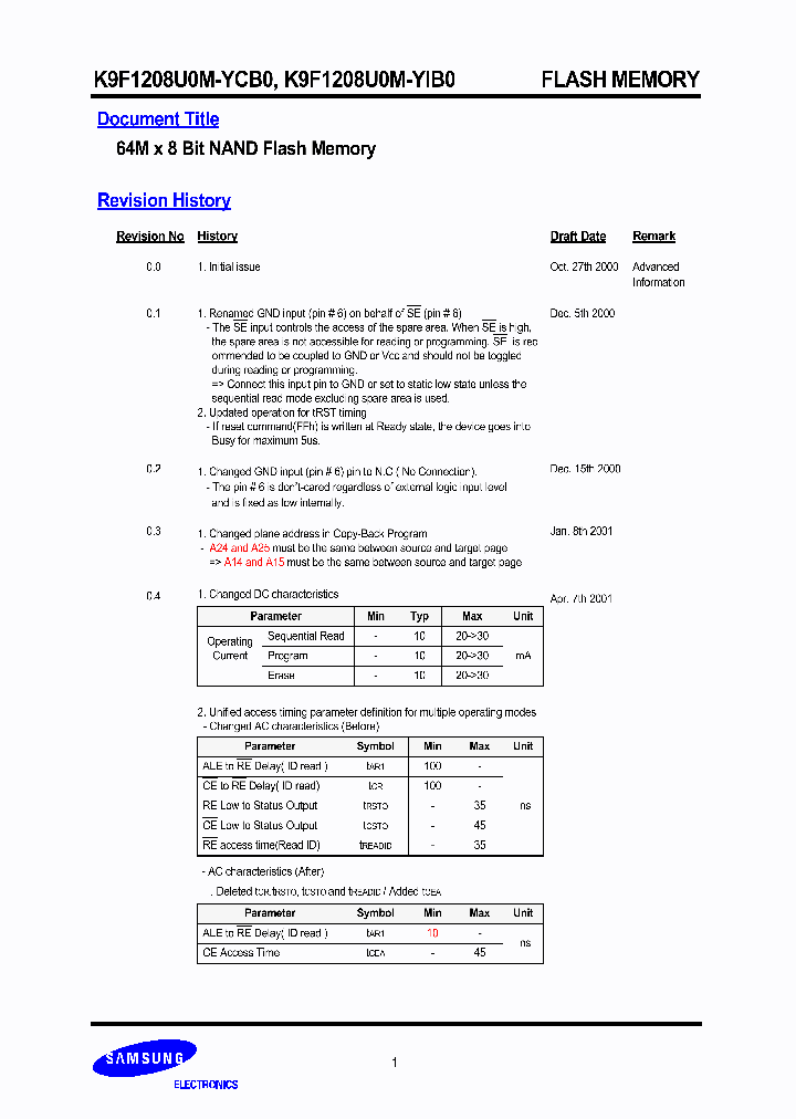 DSK9F1208U0M_154694.PDF Datasheet