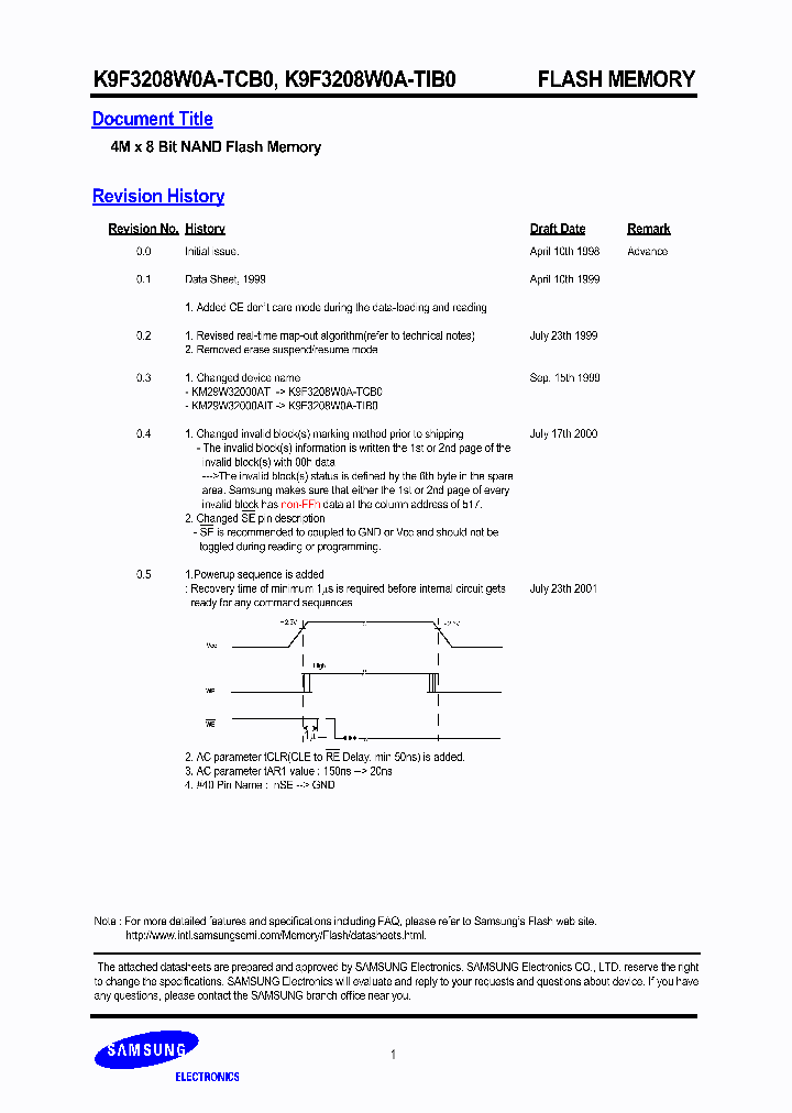 K9F3208W0A-_155829.PDF Datasheet