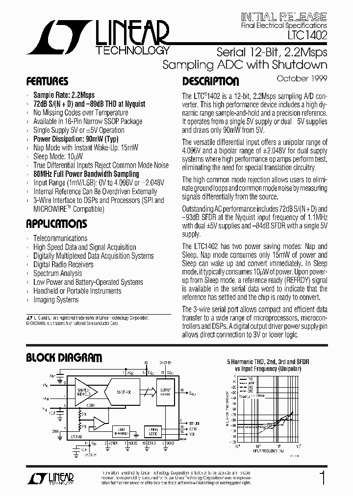 LTC1402_158158.PDF Datasheet