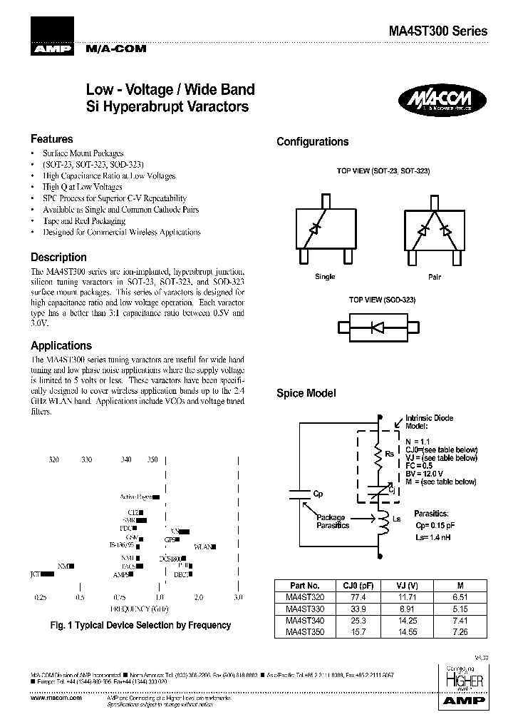 MA4ST350_43546.PDF Datasheet