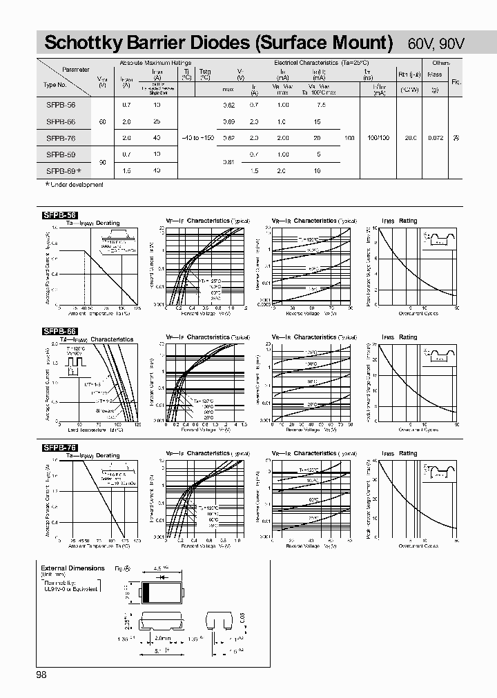 SFPB-76_92083.PDF Datasheet