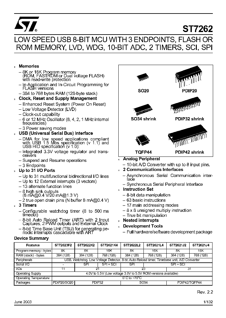 ST72P621J2B1_6480.PDF Datasheet