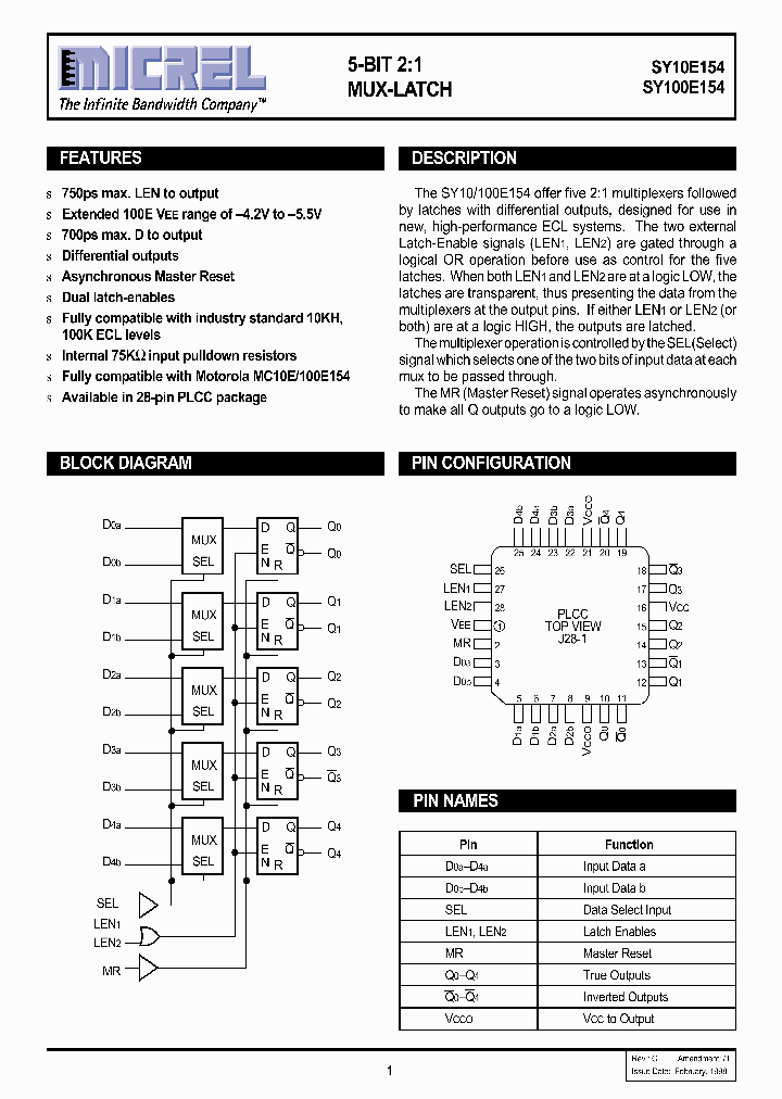 SY10E154_93039.PDF Datasheet