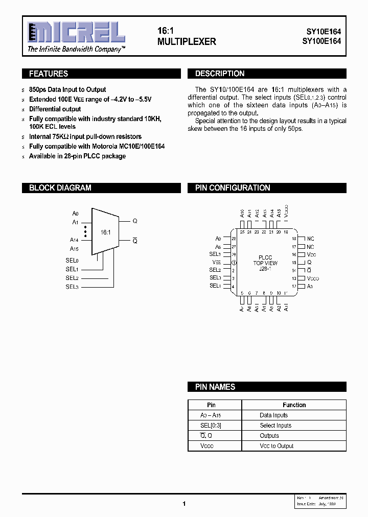 SY10E164_93060.PDF Datasheet