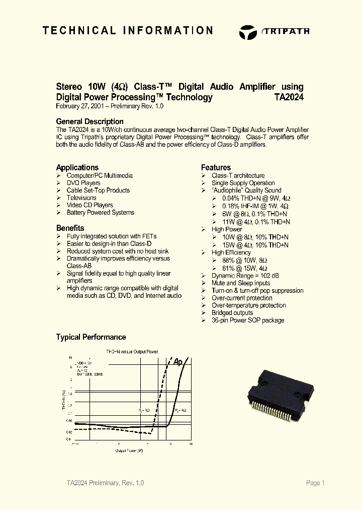 TA2024_108832.PDF Datasheet