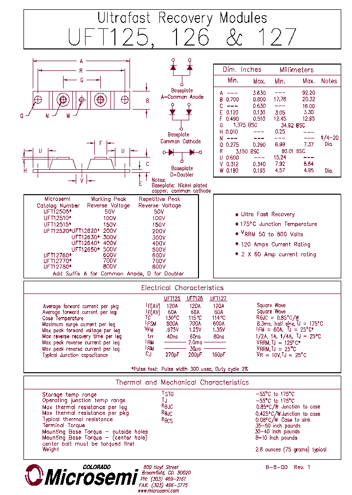 UFT125_60504.PDF Datasheet