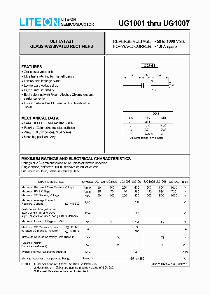 UG1001_60572.PDF Datasheet