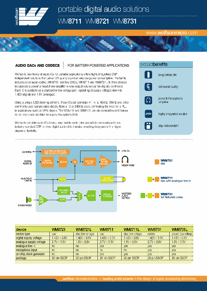 WM8711L_51789.PDF Datasheet