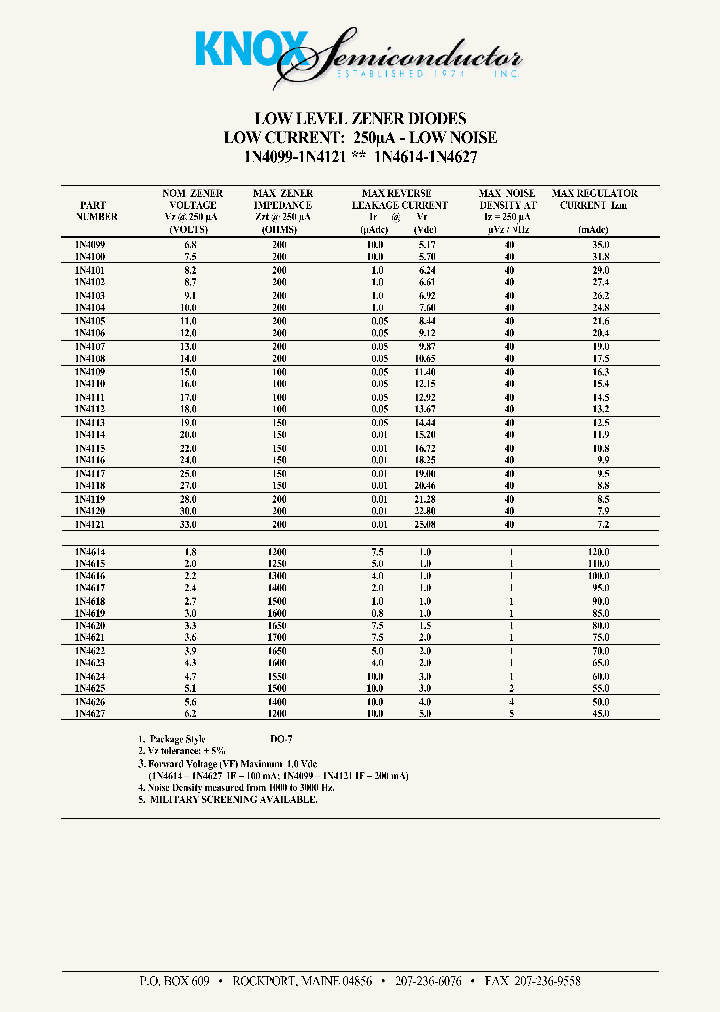 1N4626_283962.PDF Datasheet
