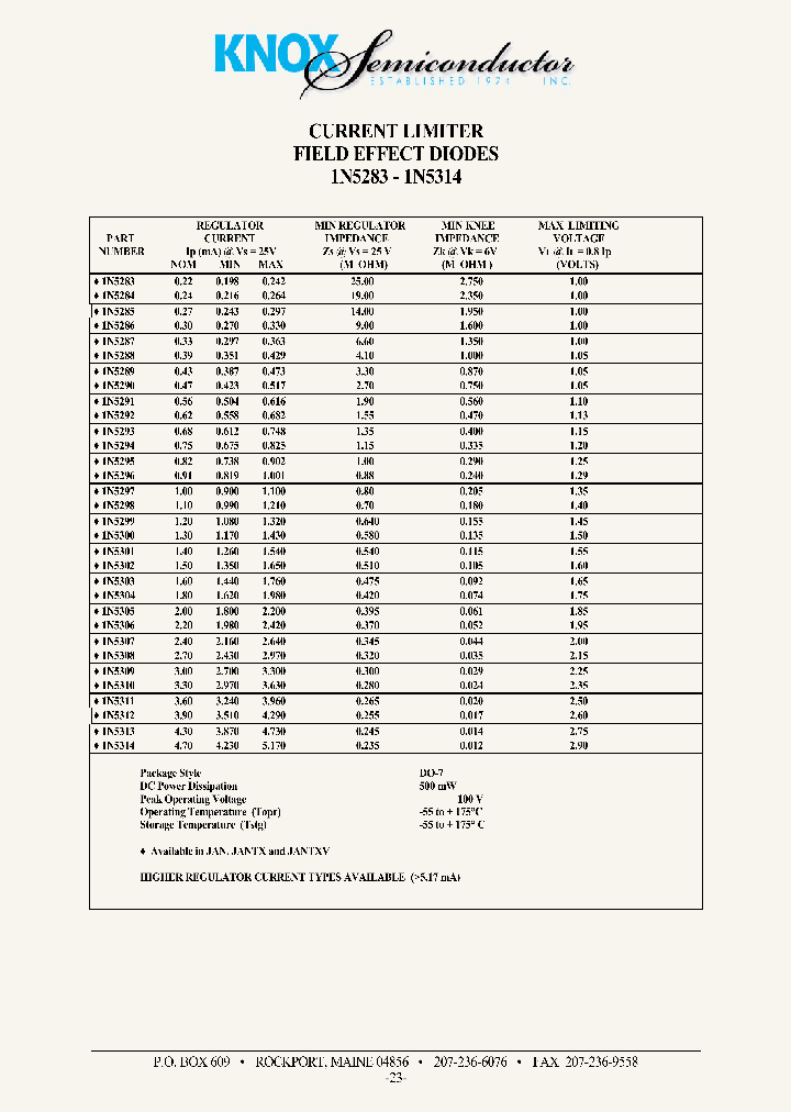 1N5300_273174.PDF Datasheet