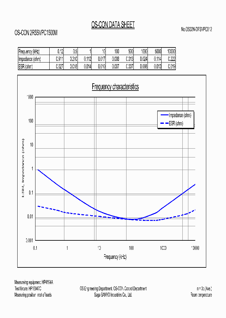2R5SVPC150_224104.PDF Datasheet