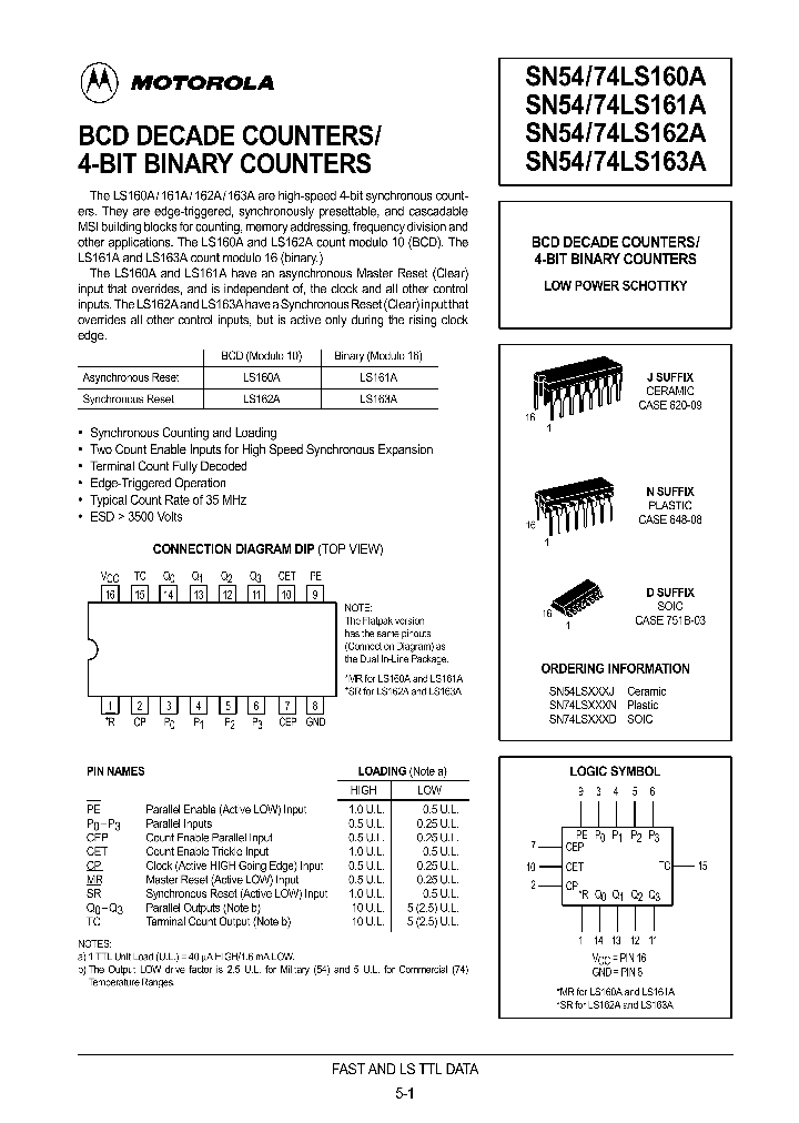 74LS160A_299353.PDF Datasheet