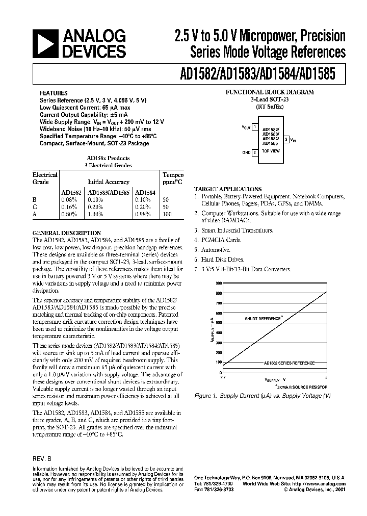 AD1583_282708.PDF Datasheet