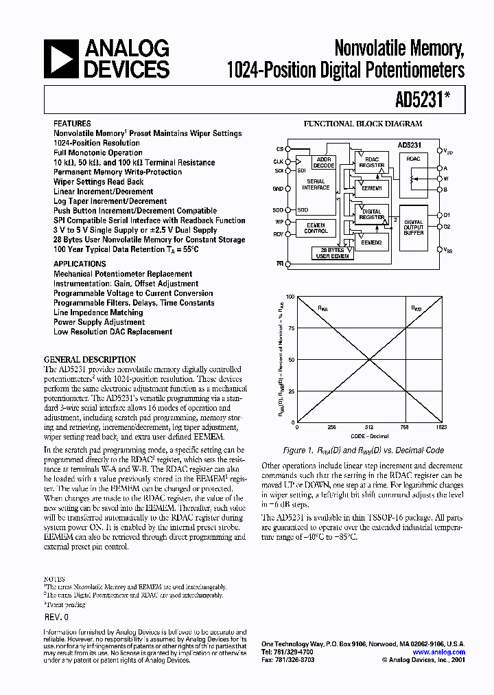 AD5328_240206.PDF Datasheet