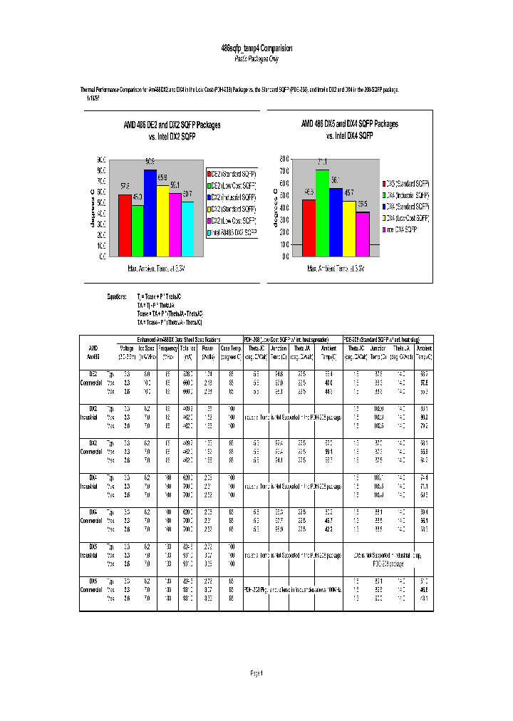AM486DX_203823.PDF Datasheet