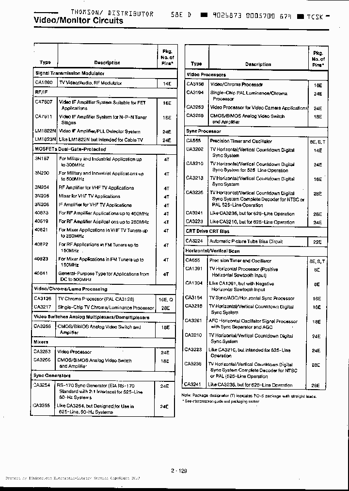 CA555E_200428.PDF Datasheet