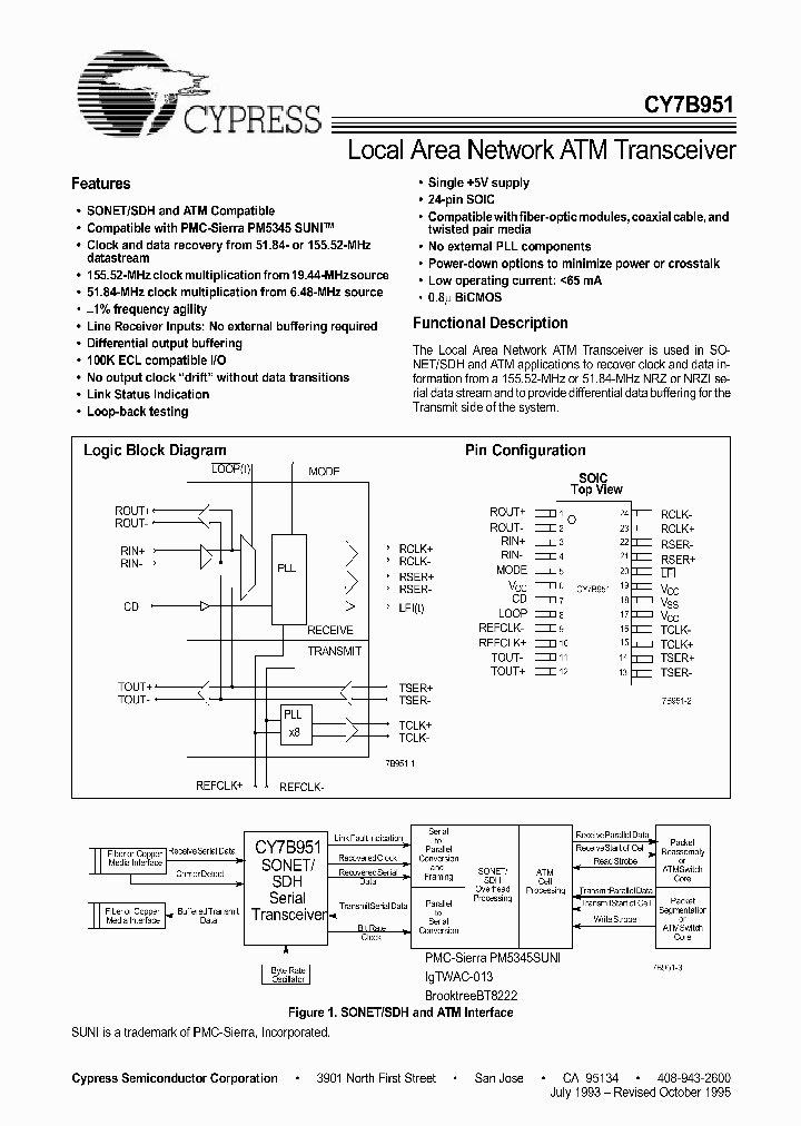 CY7B951_284603.PDF Datasheet
