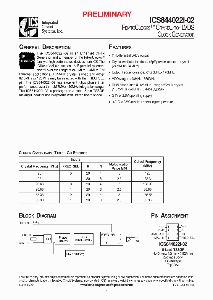 ICS844022I-02_283689.PDF Datasheet