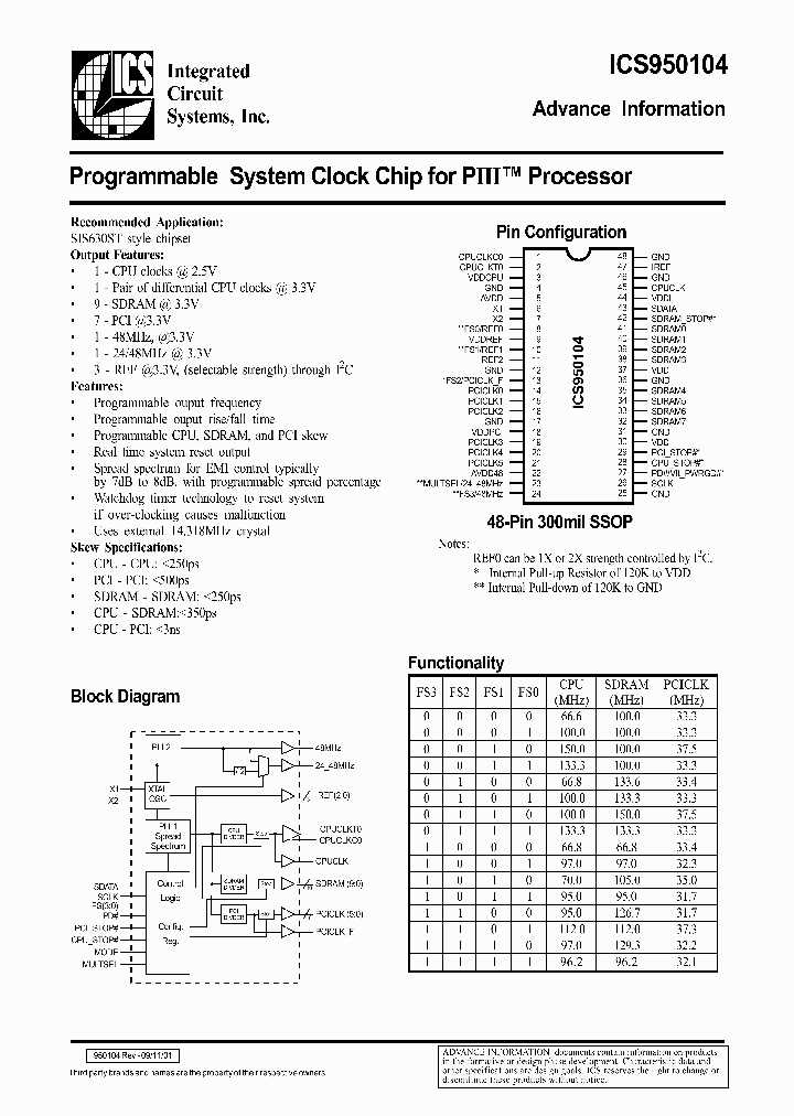 ICS950104_296260.PDF Datasheet