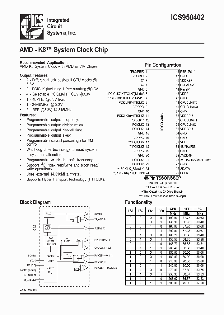 ICS950402_292126.PDF Datasheet