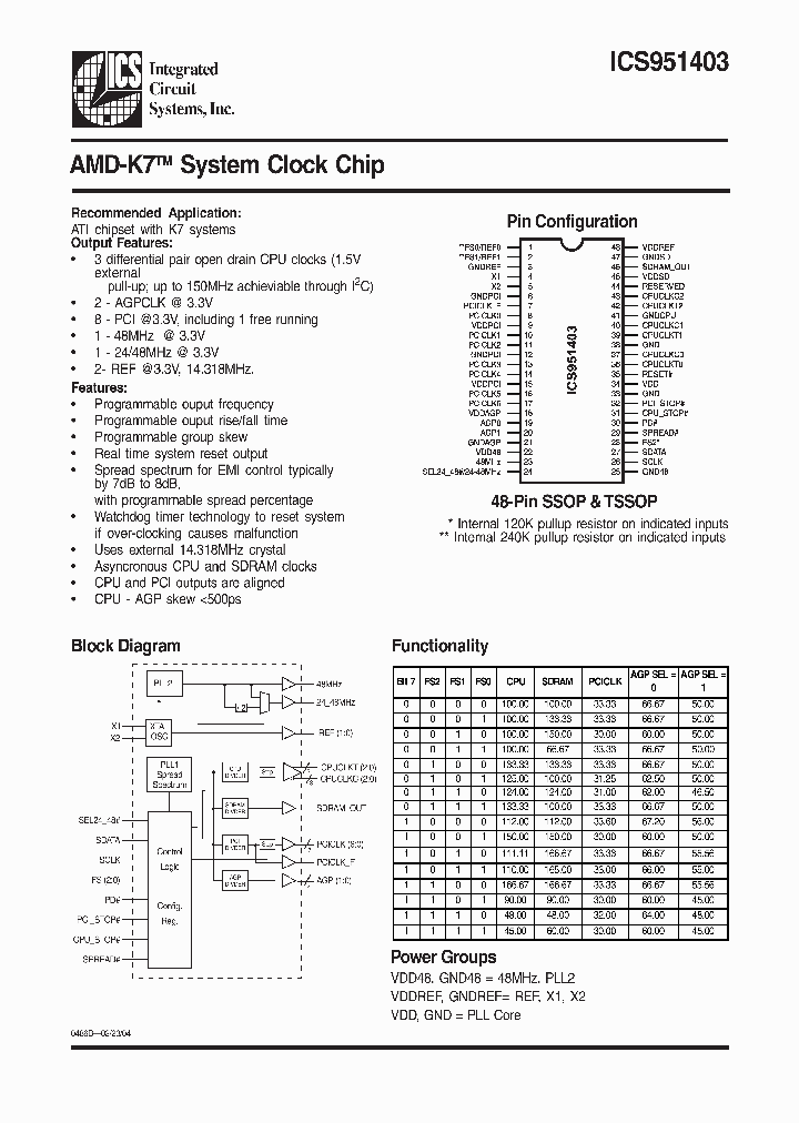 ICS951403_278020.PDF Datasheet