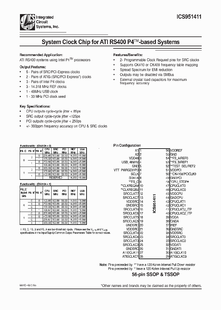 ICS951411_291541.PDF Datasheet
