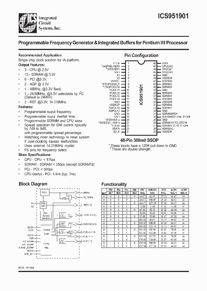 ICS951901_288655.PDF Datasheet