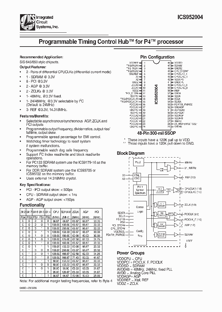 ICS952004_288084.PDF Datasheet