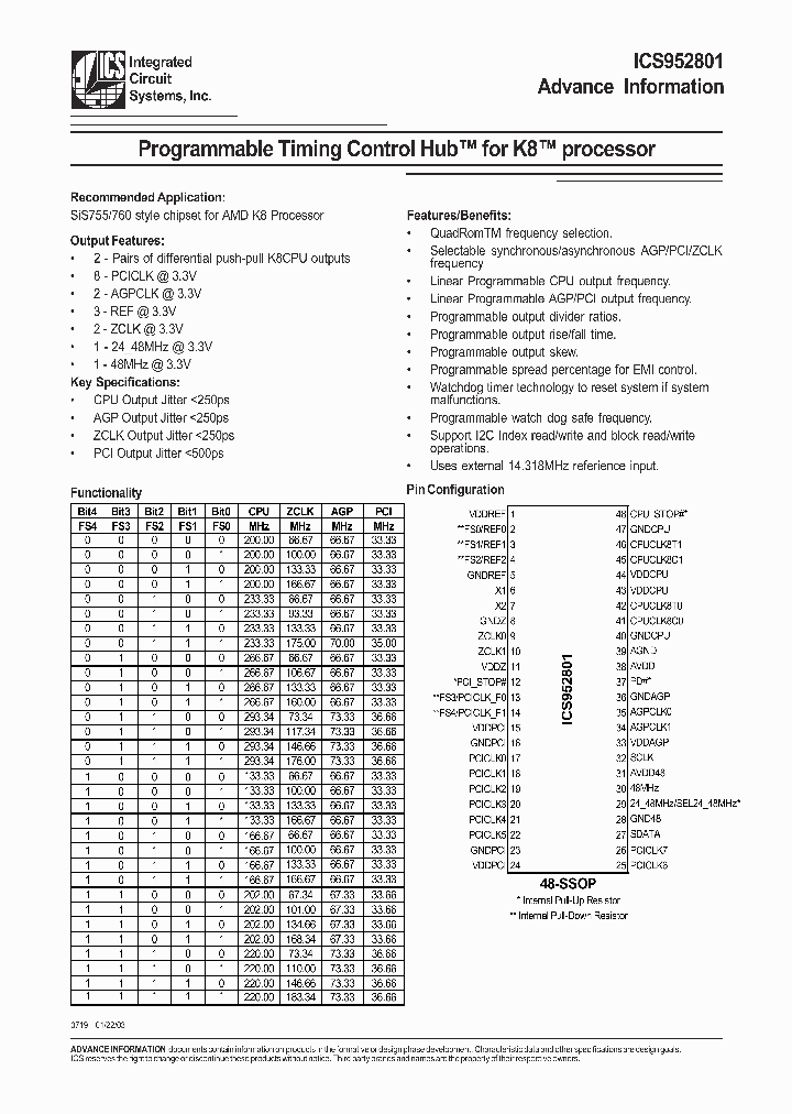 ICS952801_292196.PDF Datasheet