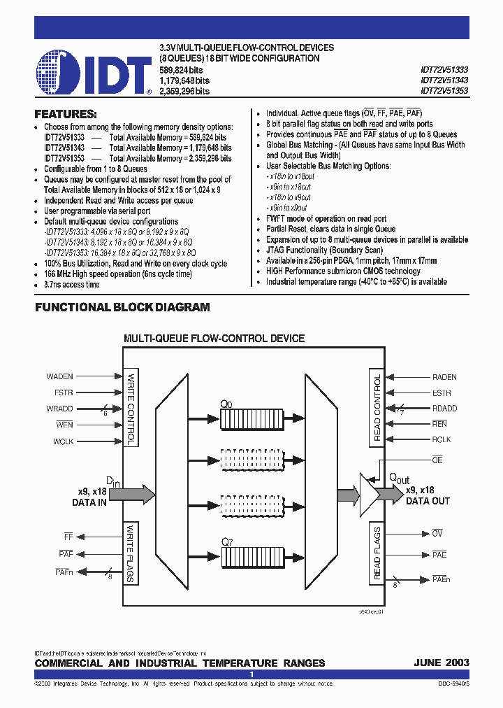 IDT72V51353_298918.PDF Datasheet