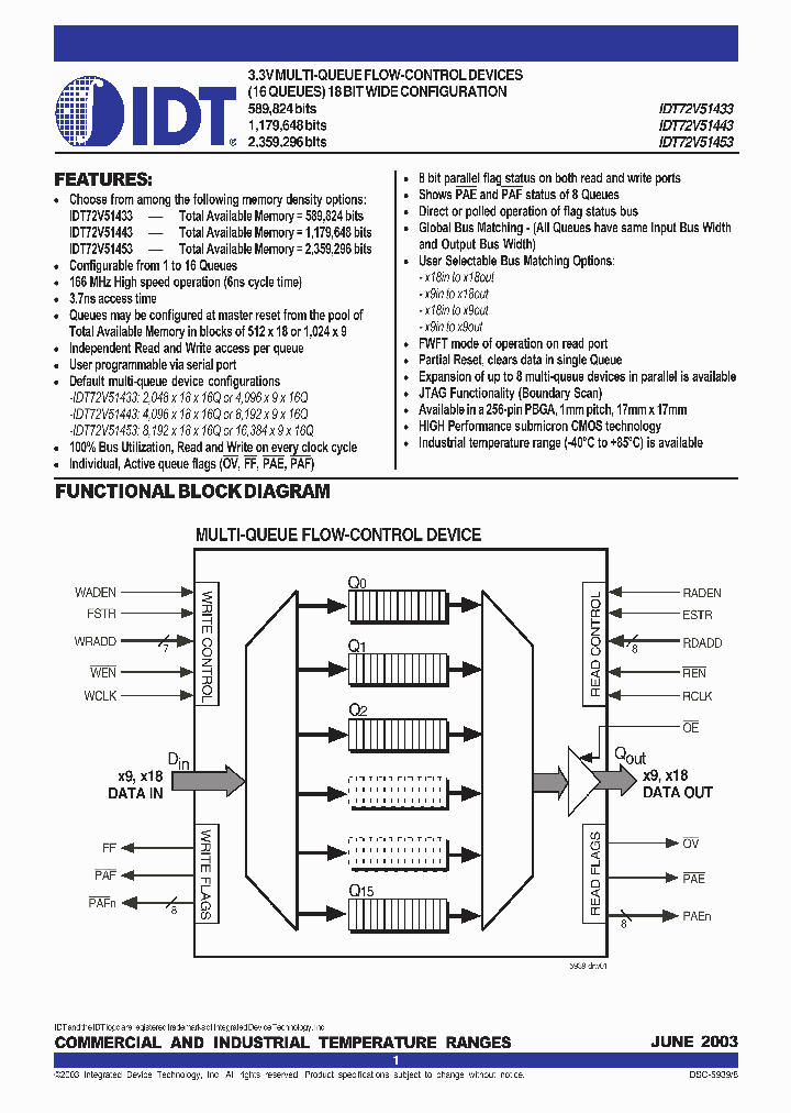 IDT72V51453_284856.PDF Datasheet