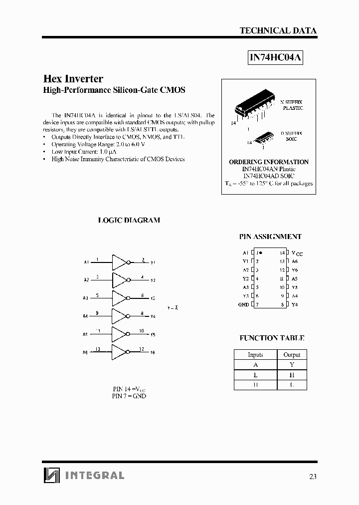IN74HC04A_281402.PDF Datasheet