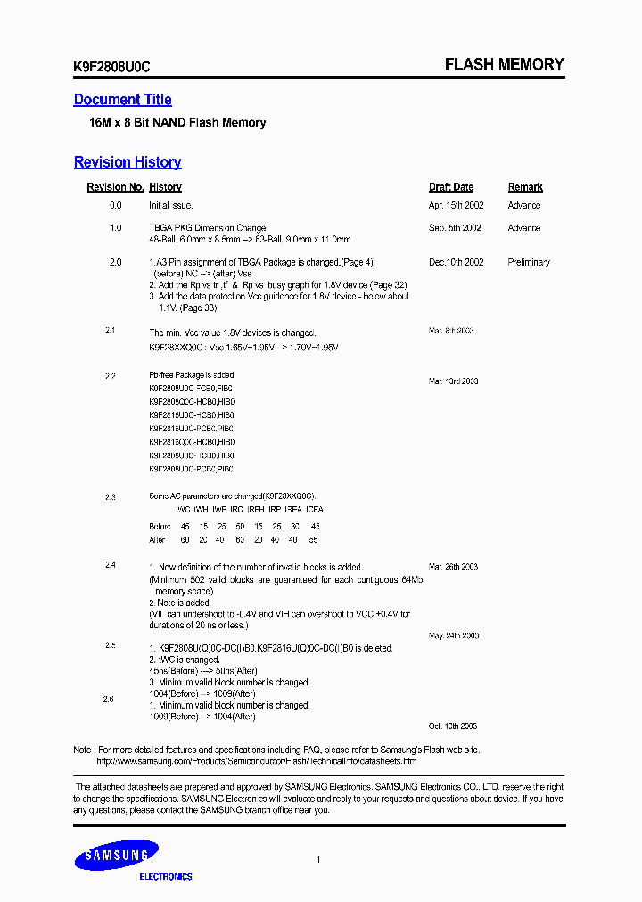 K9F2808U0C_256345.PDF Datasheet