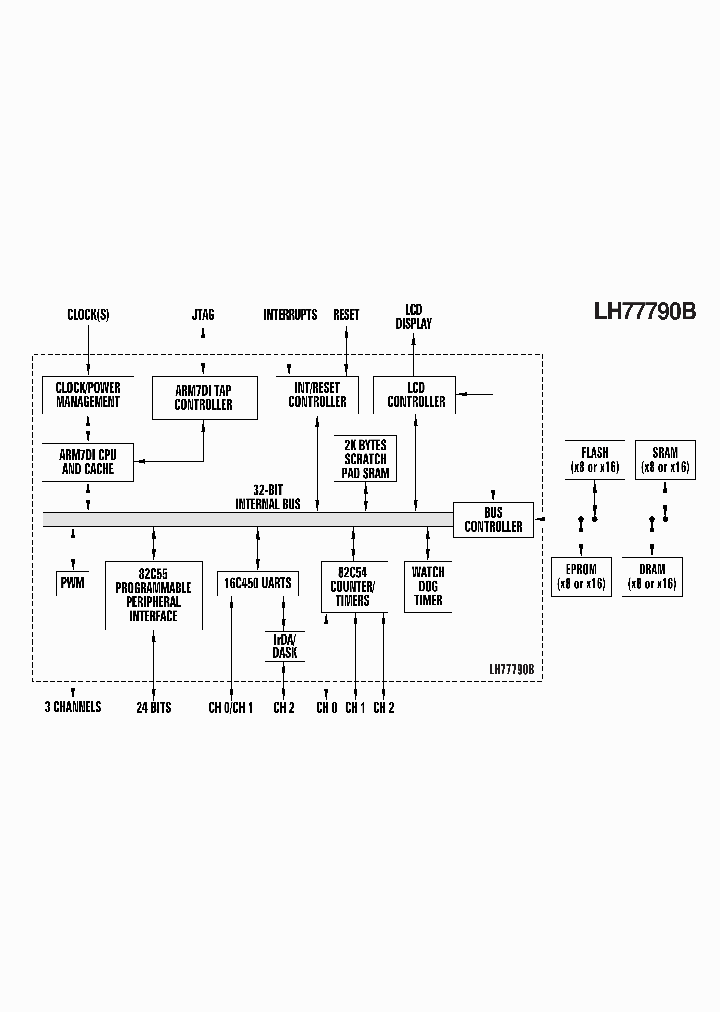 LH77790B_302380.PDF Datasheet