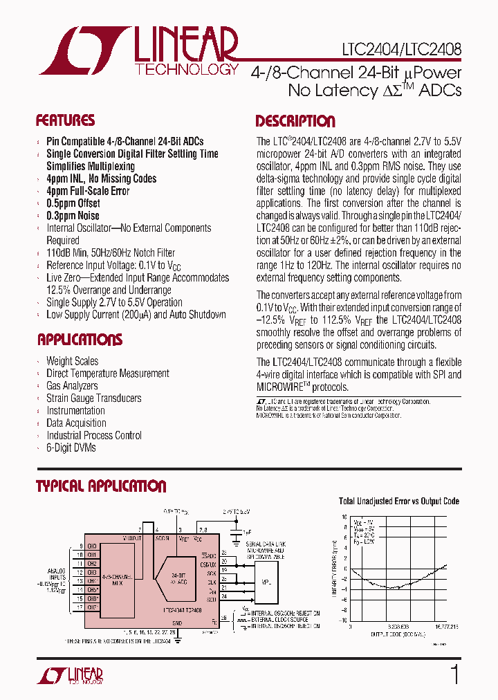 LTC2408_284595.PDF Datasheet