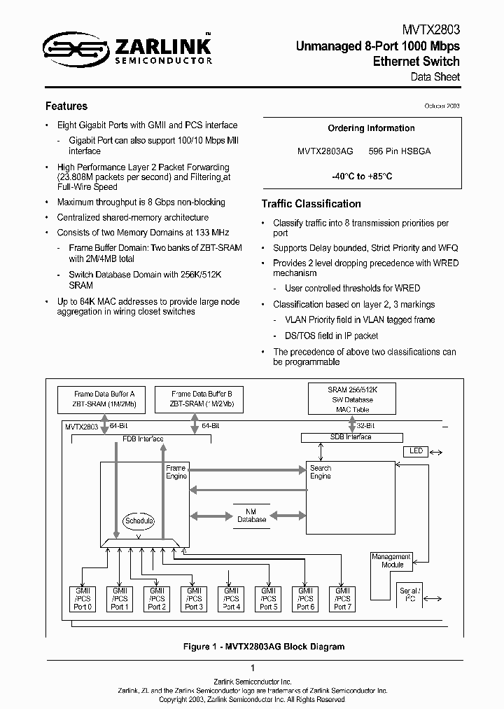MVTX2803_253075.PDF Datasheet