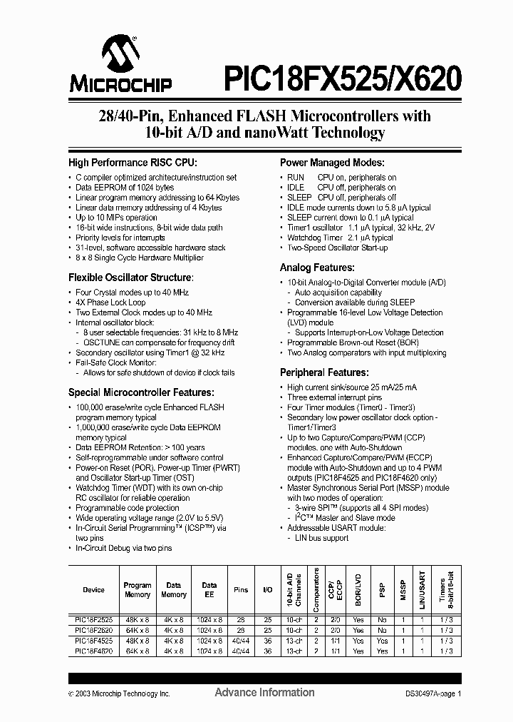 PIC18F4620_200677.PDF Datasheet
