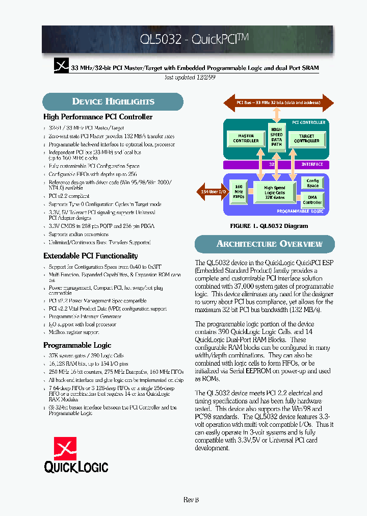 QL5032_291505.PDF Datasheet